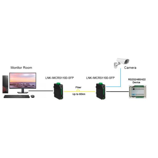 Mini Industrial 10/100Base-T to 100Base-X SFP Fiber Ethernet Media Converter with 1Ch RS232/RS485/RS422