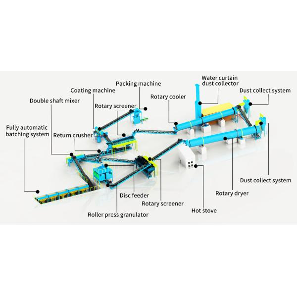 Full Auto PLC Control High Granulation Rate Fertilizer Granulator Line for Automatic Weighing and Bagging