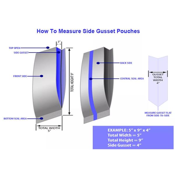 La bolsa plástica que se puede volver a sellar vacía de la parte inferior de plano del café modificó el sello de 8 lados para requisitos particulares