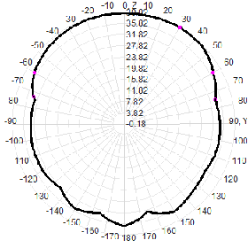 N Male Satellite Positioning Antenna Multi-Band GNSS Antenna 38dBi GPS GLONASS Beidou Galileo