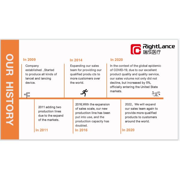 Beijing Ruicheng Medical Supplies Co., Ltd.