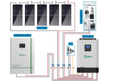 Sistema solar 3kw 5kw 8kw 10kw 12kw fora do sistema do painel solar da grade