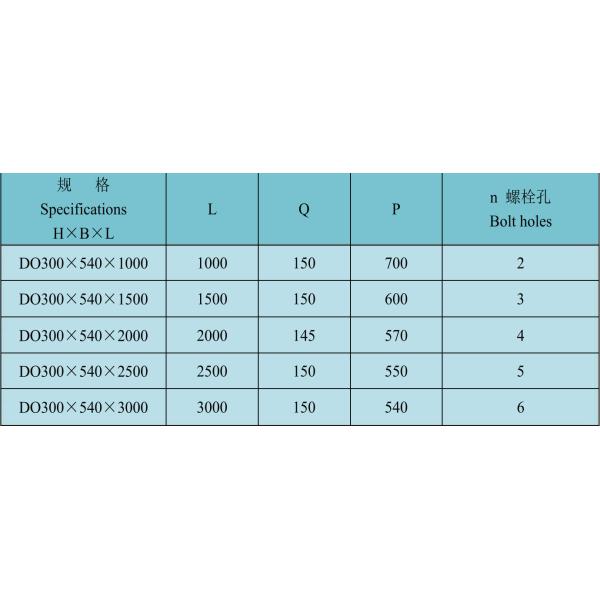 Natural Rubber DO300*540*3000 Marine Dock Fenders for Boat Protection and Durability