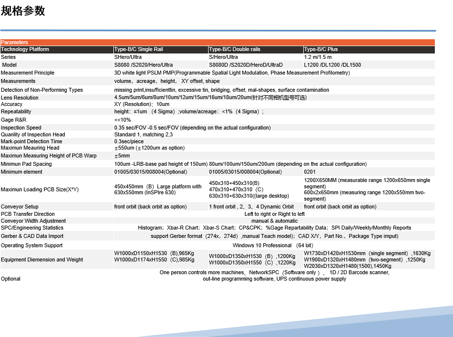 3D Solder Paste Inspection Equipment High Speed Testing In-line SPI Automatic Machine Sinictek