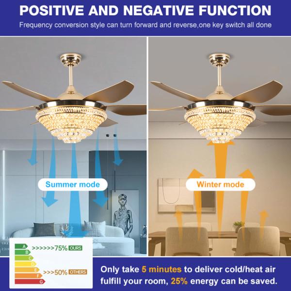 Ventilateur de plafond en LED de salle de séjour à distance de 52 pouces