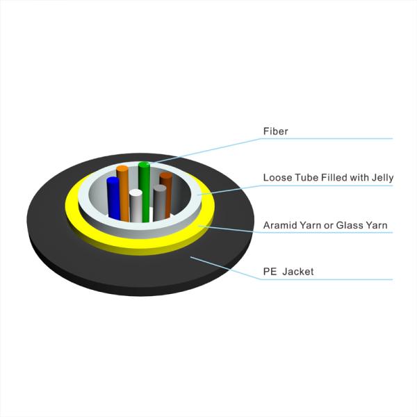 Indoor Outdoor Waterproof Fiber Optical Cable Glass Yarn Central Tube GJYFXTH