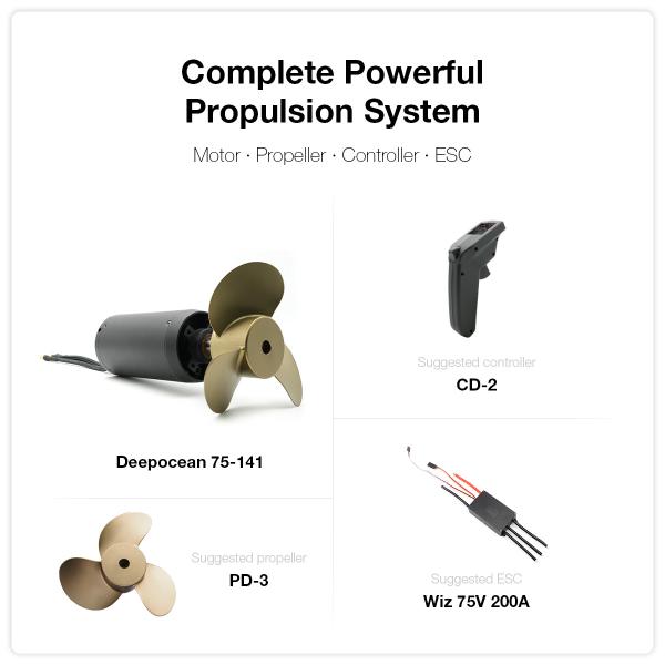 IP68 Waterproof Brushless Thruster Motor 55KG Thrust 10KW