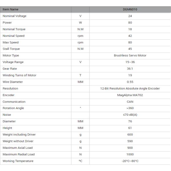 Мотора шестерни Dc изготовления на заказ сертификат RoHs микро- взрывозащищенный
