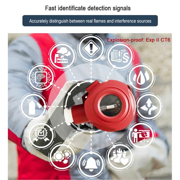 Ультрафиолетовый луч сигнализатора пожара инфракрасн MIC-200-FD705EX 60m УЛЬТРАФИОЛЕТОВЫЙ защищает уровень IP66