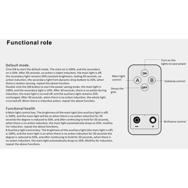 Ландшафт Алюминиевый инфракрасный датчик Внешняя стена Монтируемая IP65 Внешняя водонепроницаемая безопасность LED Солнечная стена Свет для сада