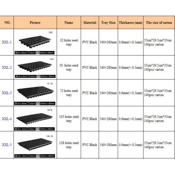 Поднос саженца черноты PVC PS бака сука пола пластиковый с куполом для Microgreens