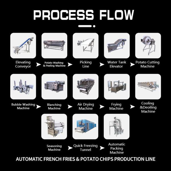 Yazhong Industrial Full Automatic Fried Potato Chips Making Machine Production Line Potato French Fries Line