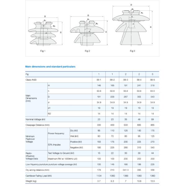 Porcelaine Pin Type Transmission Line Insulator du CEI