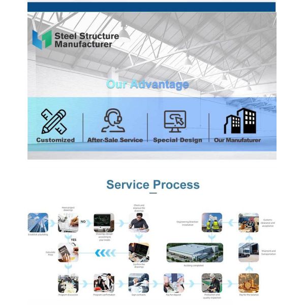 Ventilation Optimized Steel Frame Chicken House Building for Broiler and Layer Poultry Farming Warehouse Production Shed