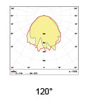 Black Exterior Wall Pack Lights / Led Outdoor Wall Pack Lighting For Corridors