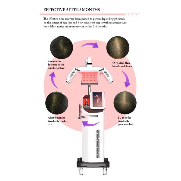 PDT led luz facial/fototerapia cuidado de la piel/led pdt bio-terapia de luz rejuvenecimiento de la piel
