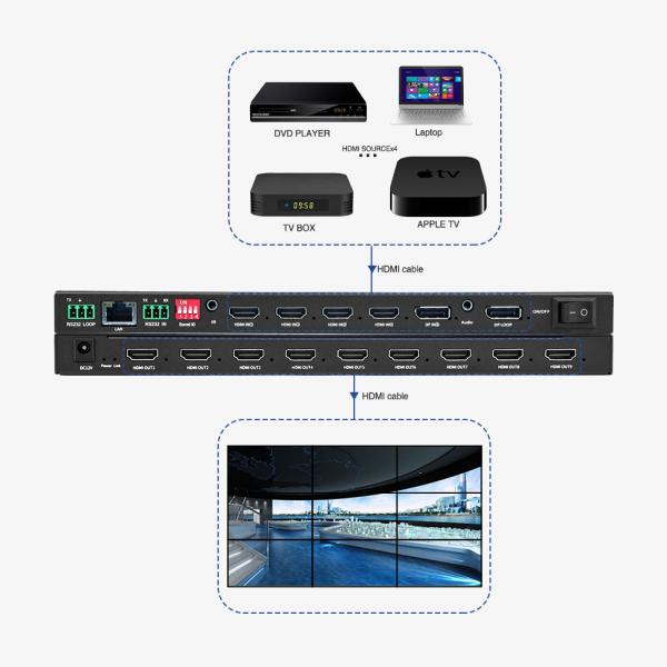 4K60 Video Wall Controller with 9 HDMI Outputs and 3-Year Warranty for Multi-Display Processing