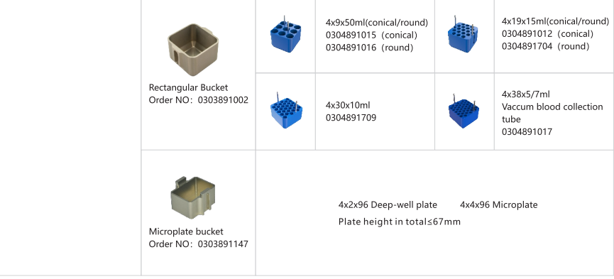 Centrifugador de alta velocidade com centrifugador do tubo de Vacutainer do rotor do balanço 4x1000ml