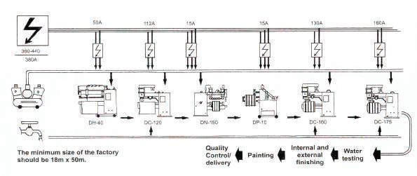 Stainless Steel Water Tower Making Equipment