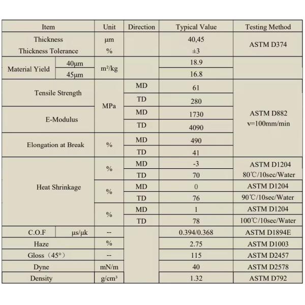 Вздувная формовка печатная тепловая PETG теплосокращающая пленка для сокращаемого рукава