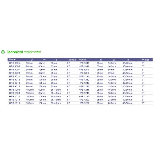 Les lames de machine de travail du bois de la CE se développent en spirales tête de coupeur