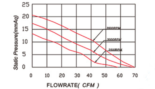 48V Air Purifier Cooling Fan