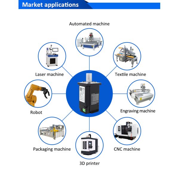 Lichuan Integrated Servo Motors Driver Pulse/RS485/CANopen Control 200W 0.637N.m DC24/48V 6/10/12/15A 3000RPM IP65