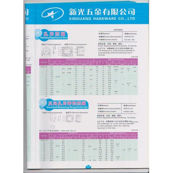 Washer Products Highlights Wholesale & Custom