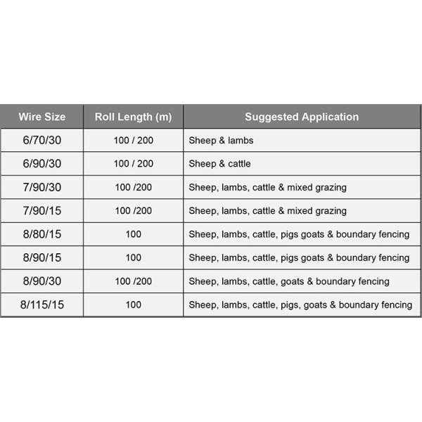 Round Hot Dipped Galvanized Iron Wire BWG 20 21 22 Galvanized Iron Binding Wire