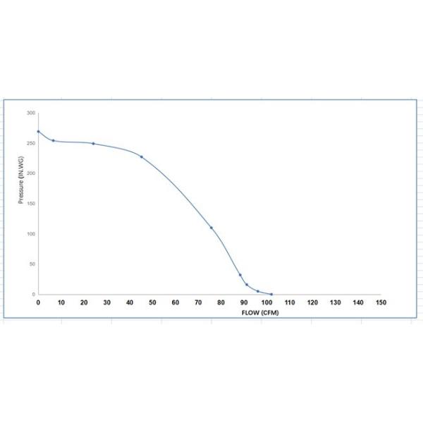 Высокая температура отработанного вентилятора двигателя для воздуходувки 78W 0.97A Inducer проекта плит лепешки