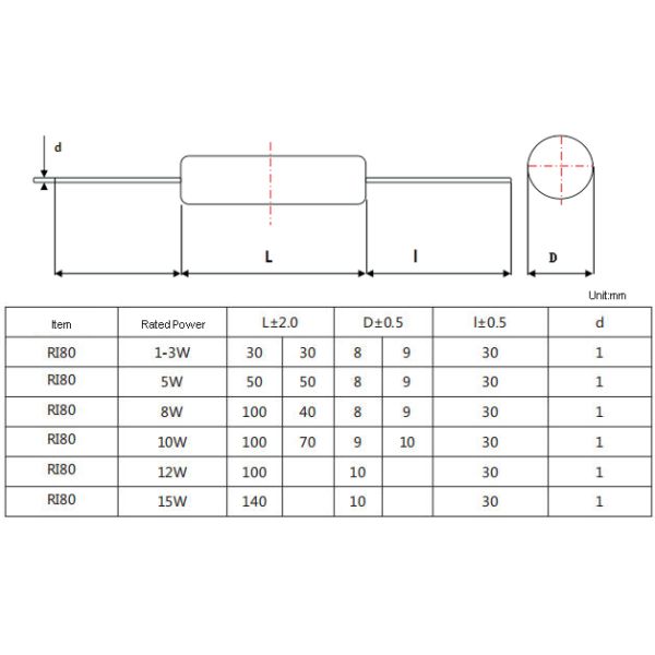 RI80 High Voltage Dahongpao Glass Glazed Film Resistance 1W2W3W5W Non Inductive Resistors