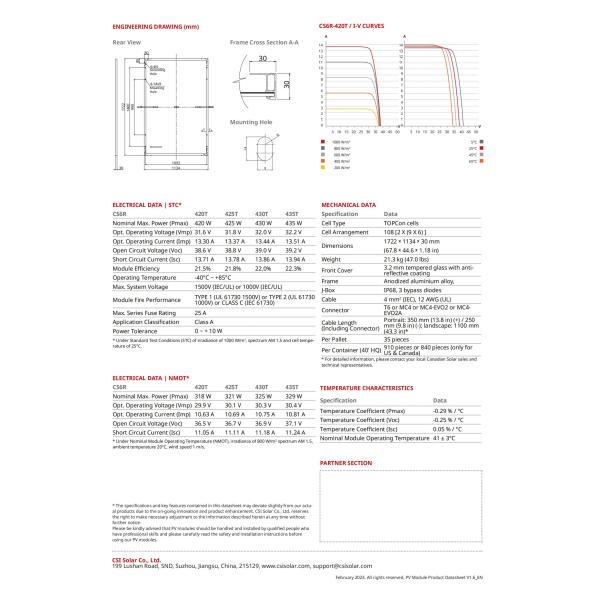 420W 425W Solar Panels Canadian 430W 435W Full Black Solar Module High Performance