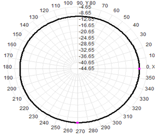 Antenna de GPS montaje magnético 3G RG174 Cable 30x200mm
