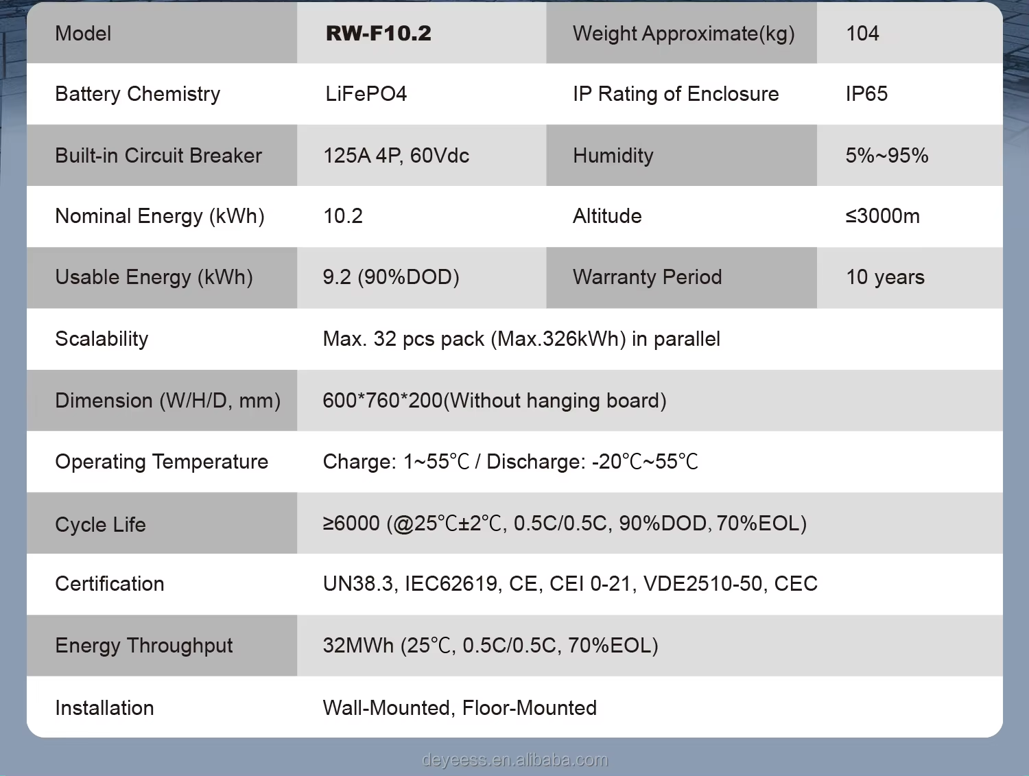 Deye RW-F10.2 LiFePO4 Lithium Ion Energy Storage Battery Wall-Mounted Solar Power System with Lithium Batteries