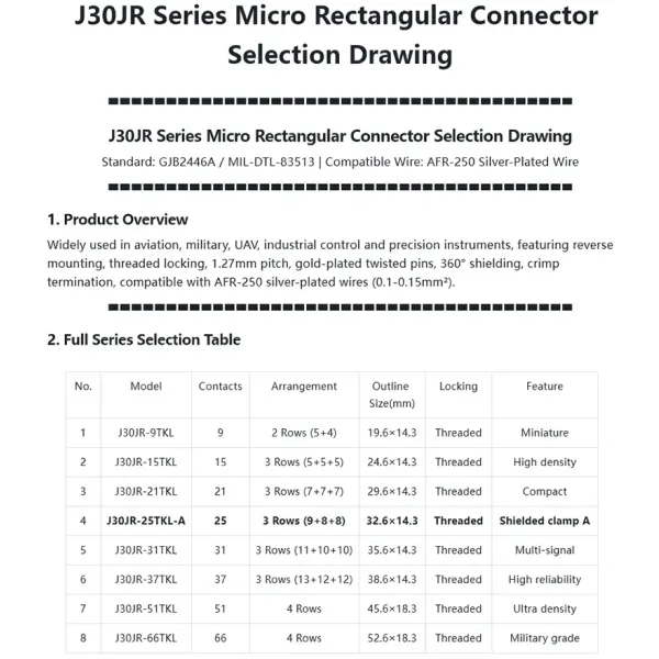 Aviation Grade J30jr-25tkl-a Threaded Locking Connector
