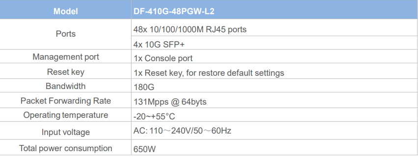 48-port 10G Managed Ring PoE Switch - High Quality and Stock Available (DF-410G-48PGW-L2)