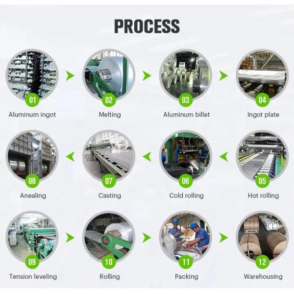 1A30 1A85 1A90 1A93 1A95 1A97 1A99 Heavy Duty Aluminum Foil For Electronics