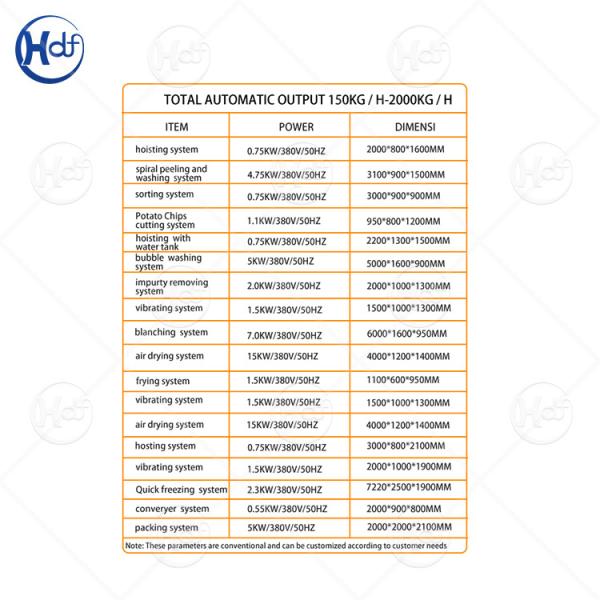 French Fries Production Line Automatic French Fries Potato Production Line Crisps Chips Production Line Price