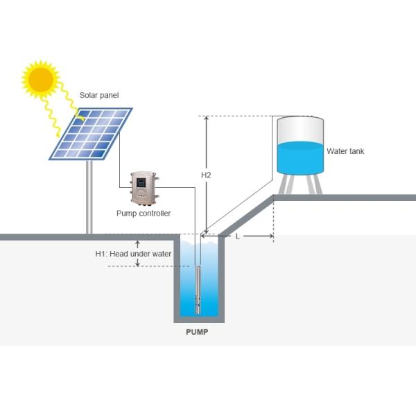 Farm Irrigation 1kw 2kw 3kw Solar Powered Submersible Water Pump