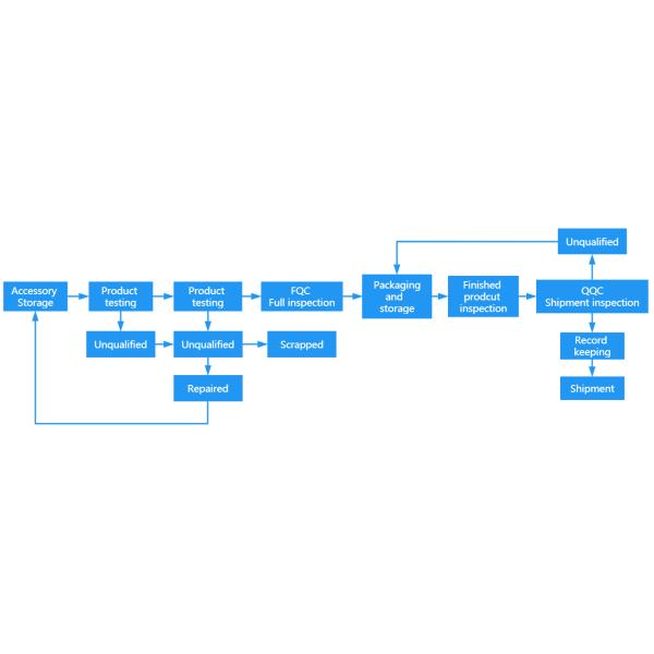 Guangzhou Hyunsang Machinery Co., Ltd.