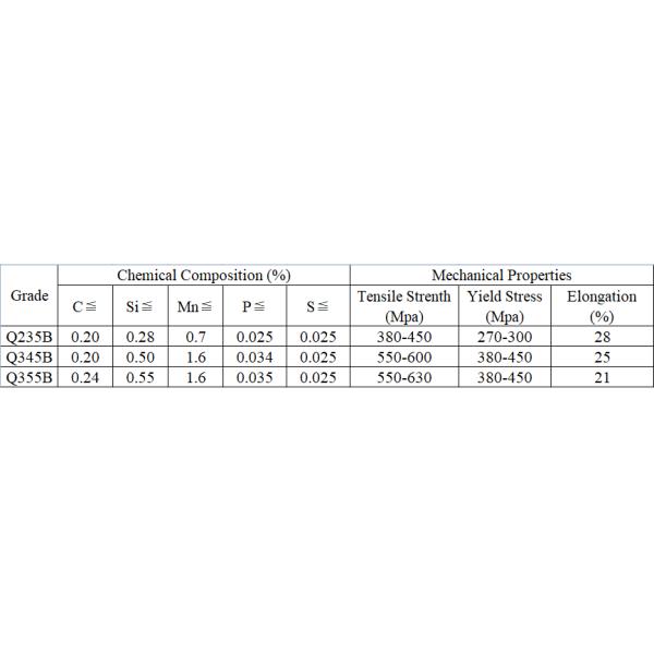Край дуги круга ширины 30mm плоской Адвокатуры нержавеющей стали Ss316 316l