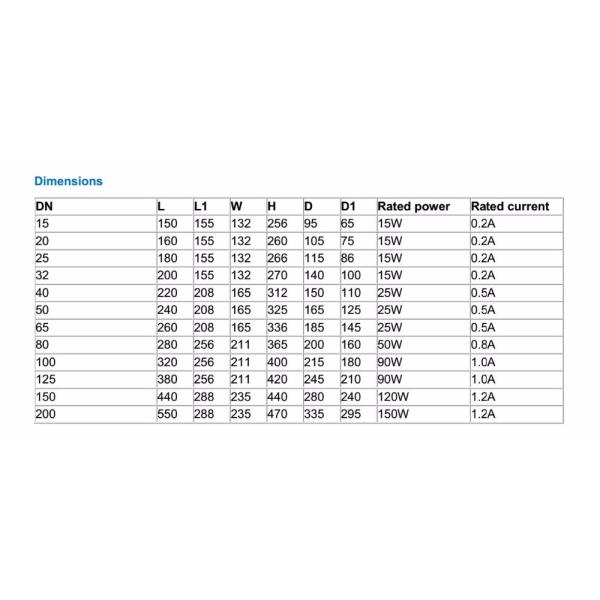 Шариковый клапан электрического двигателя фланца 3 путей нержавеющей стали санитарный
