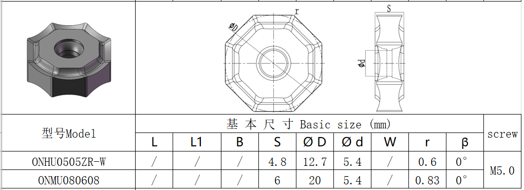 CNC Milling Insert with PVD Coating ONMU080608 HYB208, Suitable For Difficult-to-machine Materials Except High-temperature Alloys.
