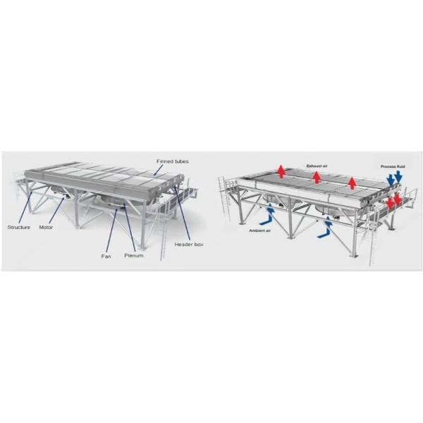 DELLOK YONGHUI Drying Stainless Steel 304 Air Cooled Finned Tube Heat Exchanger