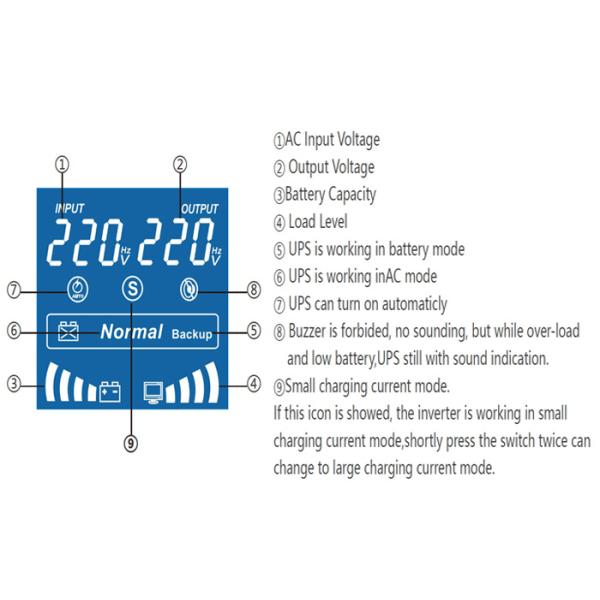 Bivolt Line Interactive UPS, With Automatic Bivolt input 120V / 220V and output 120V or 220V, Sine Wave Output, 1000VA, 1500VA, 2000VA, 3000VA