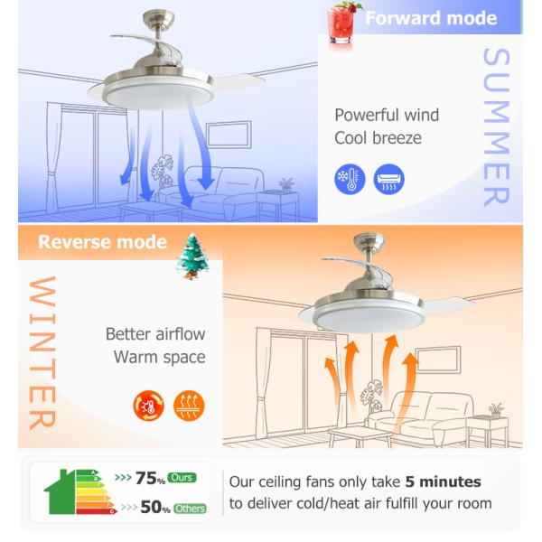 Ventilador de teto LED de níquel de cetim de 42 polegadas com lâminas dobráveis e fonte de luz retrátil
