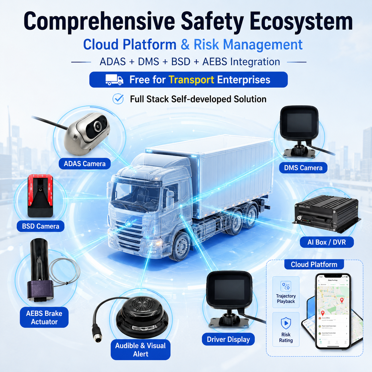 4G Vehicle CCTV DVR With Built-In AEBS Automatic Emergency Braking System ADAS+DSM+BSD Active Safety For Trucks & Buses