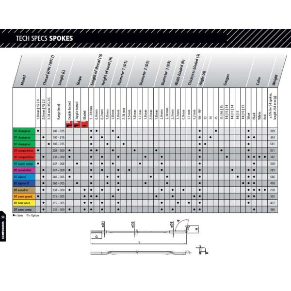 DT swiss Competition spoke 2.0/1.8 round spoke J-bend /straight pull head spokes 210-310mm black/silver color
