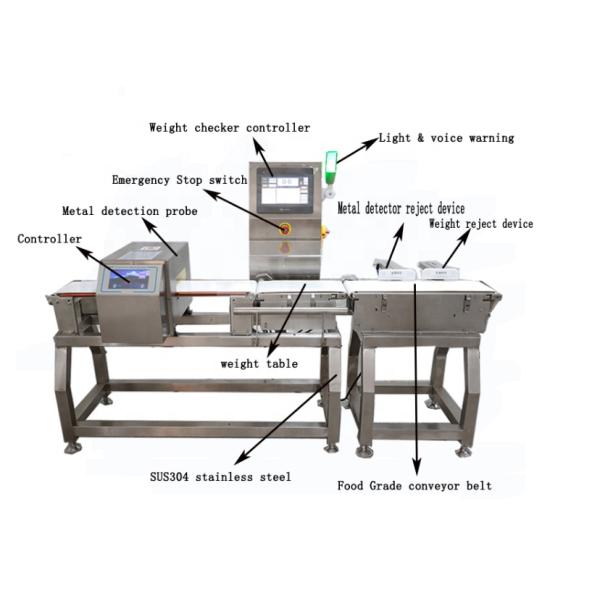 Динамическое машины Checkweigher нержавеющей стали экранного дисплея касания LCD онлайн