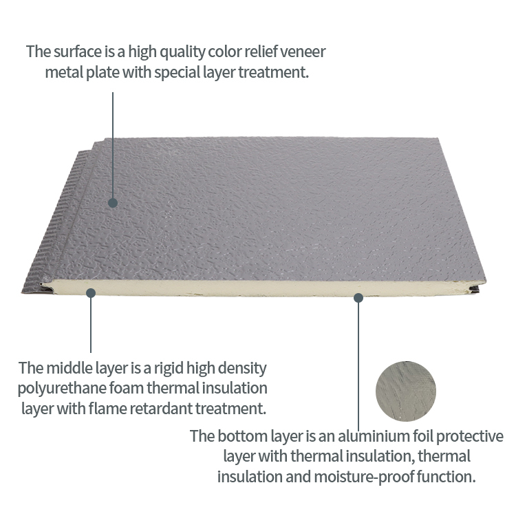 Thermal Insulated Weatherproof PU Sandwich Metal Carved Panel Waterproof Insulation Boards For Exterior Walls